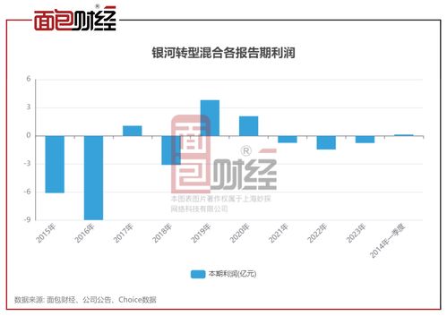 銀河基金旗下多只產品累虧超30%，投資者權益亟待保障
