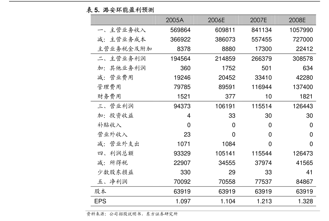 三川智慧 2024年度董事會工作報告——資本管理與發展戰略規劃