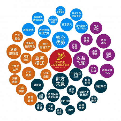 不想打工只想裸辭？看三牛匯選盧洪波如何用“消費(fèi)變股東”模式，為資本管理與個(gè)人發(fā)展開(kāi)辟新路徑