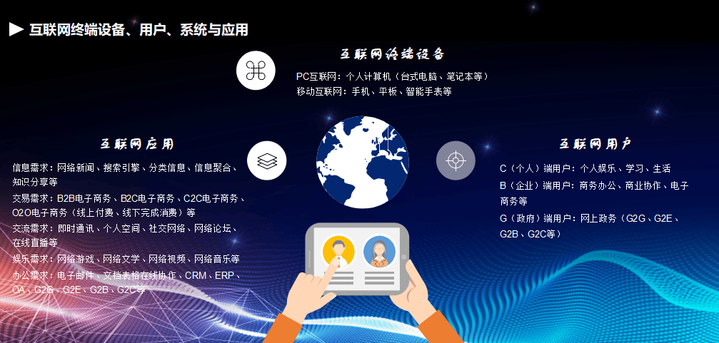 互聯(lián)網(wǎng)營(yíng)銷(xiāo)認(rèn)知基礎(chǔ)下的供應(yīng)鏈管理服務(wù)